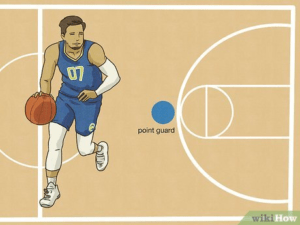 What is the best and most important position in basketball?