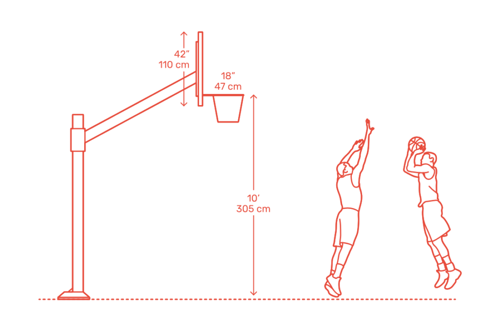 Basketball hoop size, what is it?